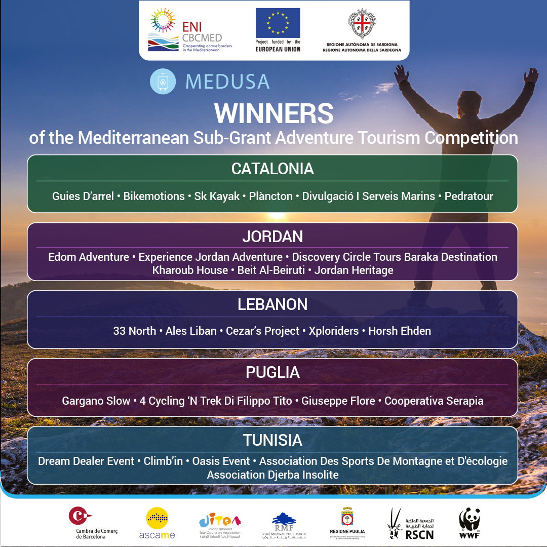Join us in congratulating 🎉the 2⃣5⃣ MEDUSA Sub-#Grants Adventure Tourism #Competition winners in 🇪🇸🇯🇴🇱🇧🇮🇹🇹🇳!
We are looking forward to the next steps!  
<a href="/cambrabcn/">Cambra de Comerç de Barcelona</a> <a href="/ascameorg/">ASCAME 🌍</a> <a href="/JITOA/">Jitoa</a> <a href="/RMFLebanon/">ReneMoawadFoundation</a> <a href="/RegionePuglia/">RegionePuglia</a> <a href="/RSCNJordan/">RSCN</a> @WWFTunisie 
#TourismStronger #adventuretourism