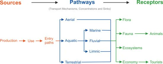 Environ_MDPI's tweet photo. Highly cited article "The Way of Macroplastic through the Environment"
by Simone Lechthaler, Kryss Waldschläger, Georg Stauch and Holger Schüttrumpf.
👉You can read it here: https://t.co/GbEcB8Sw7i
#macroplastic
#life_cycle
#sources https://t.co/MRtyEhF3v1