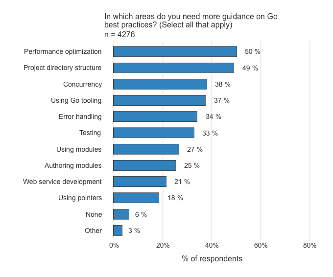 🇺🇦 Go performance channel tweet media