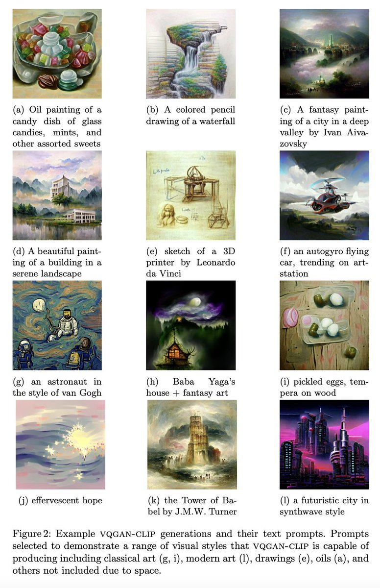 kornia_foss's tweet photo. VQGAN-CLIP: Open Domain Image Generation and Editing with Natural Language Guidance

@RiversHaveWings, @BlancheMinerva,  @jbusted1,@dashstander @EricHallahan @lcastricato
@EdwardRaffML

https://t.co/mXi0EHDtP0

tl;dr: in title :)
#kornia used for augmentation https://t.co/qnKfW8Bsg9