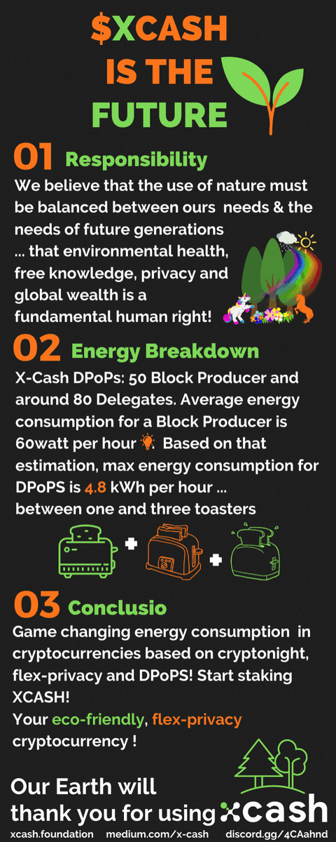 julien59247787's tweet photo. If #privacy matters to you, choose to use the eco-friendly $XCASH crypto and its unique native #flexprivacy feature
DYOR
⏩https://t.co/fTBVYo8ADO
⏩https://t.co/fat2hETsaS
⏩https://t.co/a3SRbKIXkR
#privacymatters #xcash #wearexcash #wxcash @XCashCommunity @XCashCrypto #crypto https://t.co/UlVJl0avce