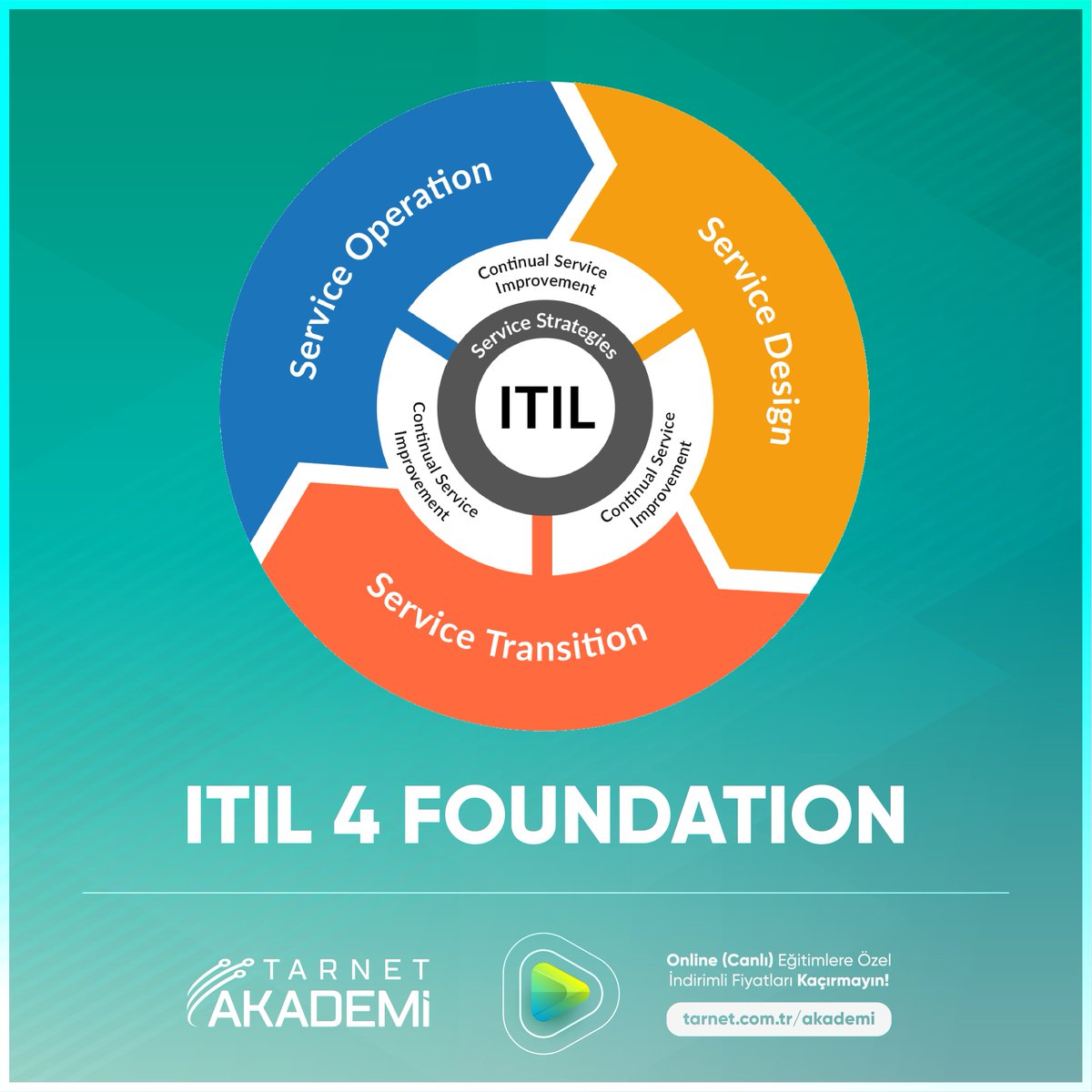 Sivil kurum, kuruluş ve son kullanıcıların elektronik ve haberleşme cihazları gereksinimlerini karşılamak amacıyla kurulan Türkiye'nin önde gelen şirketi ile ITIL 4 Foundation eğitimini tamamladık!