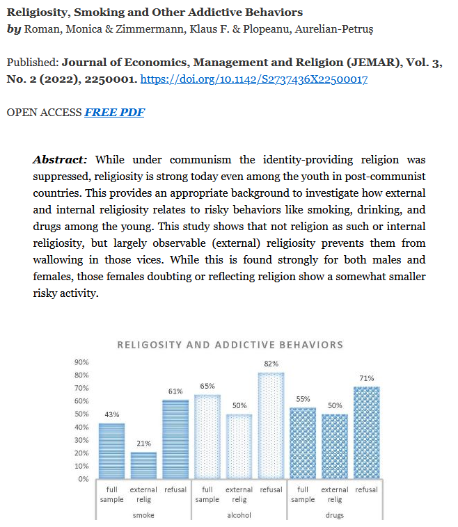 kfzimmermann's tweet image. #Religiosity &amp;amp; #AddictiveBehavior (#smoking, #drinking, #drugs) among #youth in #Orthodox #Romania. worldscientific.com/doi/10.1142/S2… FreePDF: klausfzimmermann.de/stronger-exter… #EconTwitter #Econ @UNUMERIT @Glabor_org