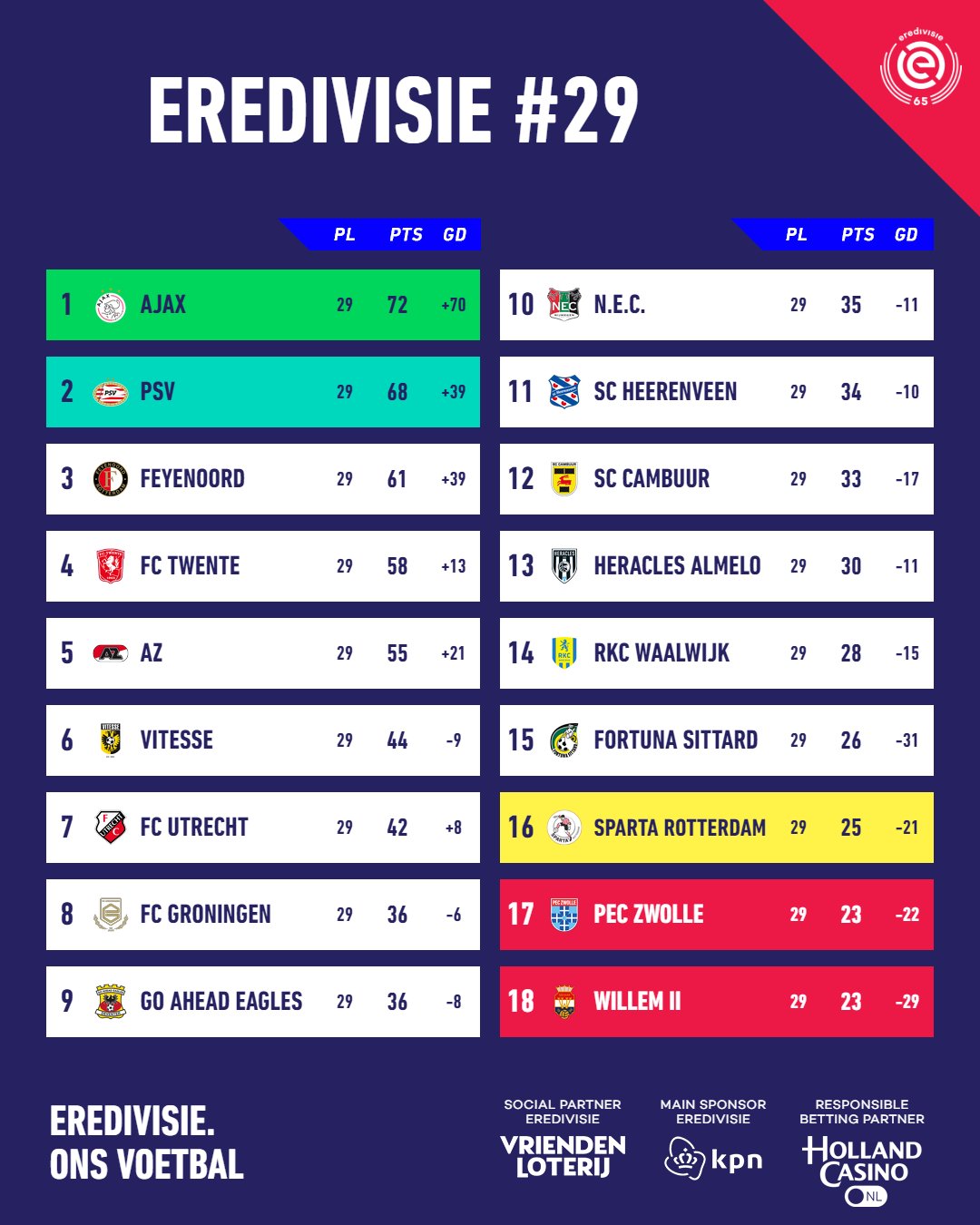 Eredivisie table discount