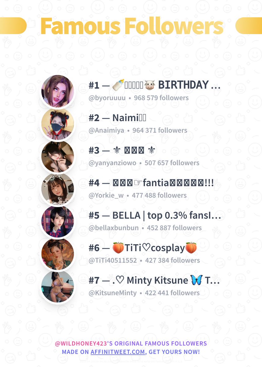 Famous Followers 🥇 byoruuuu 🥈 Anaimiya 🥉 yanyanziowo 🏅 Yorkie_w 🏅 bellaxbunbun 🏅 TiTi40511552 🏅