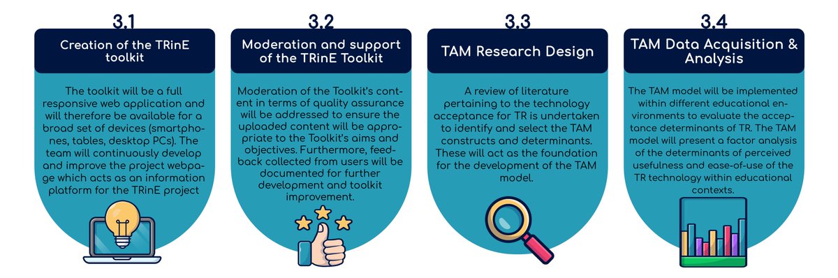 What is our research project TRinE all about and what are our plans for it? Read all about it in this article.
trine-platform.com/project/trine-…

#trineplatform #telepresencerobots #education