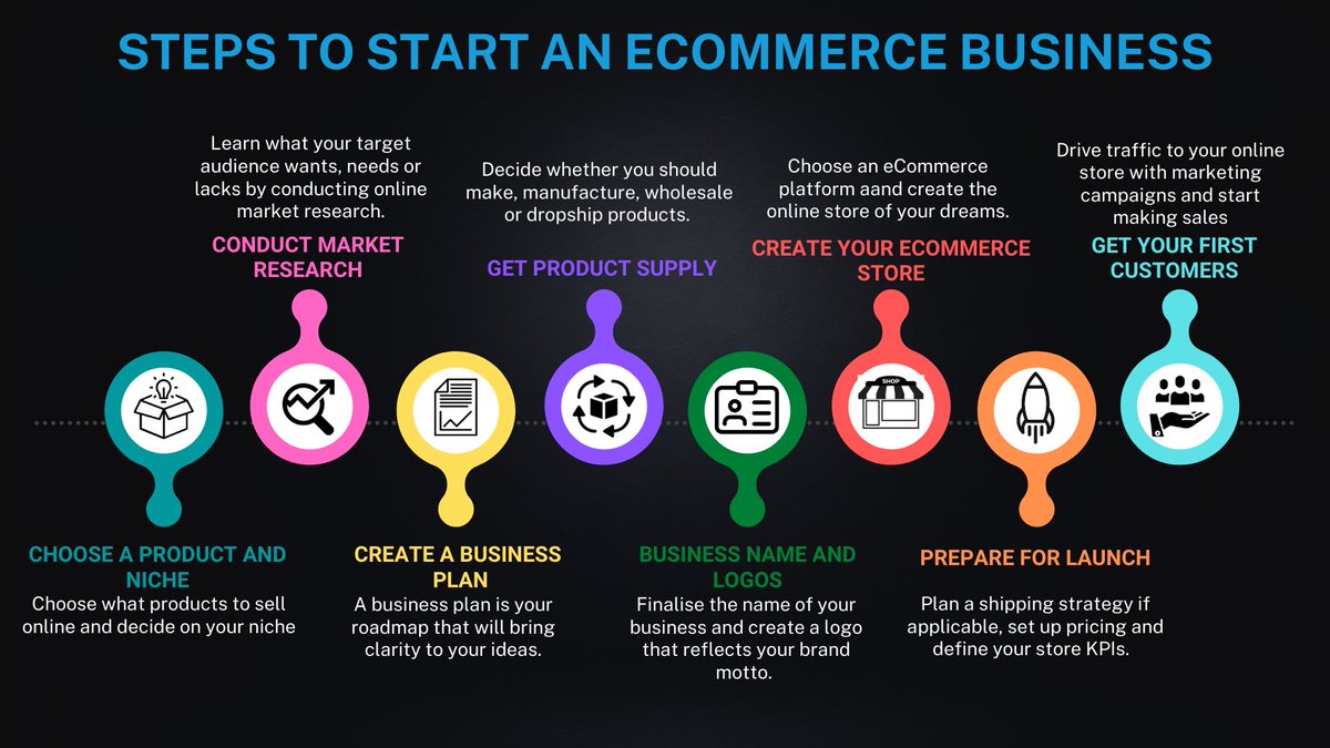 SkillplanLLP's tweet photo. Hire our e-commerce solutions provider to build your online business in Shopify, the best e-commerce platform for small businesses.
#skillplan #shopifypartners #ecommerce https://t.co/k3zKn9aszR