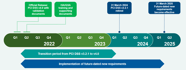 PCIHispano's tweet photo. Análisis de PCI DSS v4.0 – Parte I: Introducción https://t.co/2ztKjAaXF2 https://t.co/uuTeU55Yn5