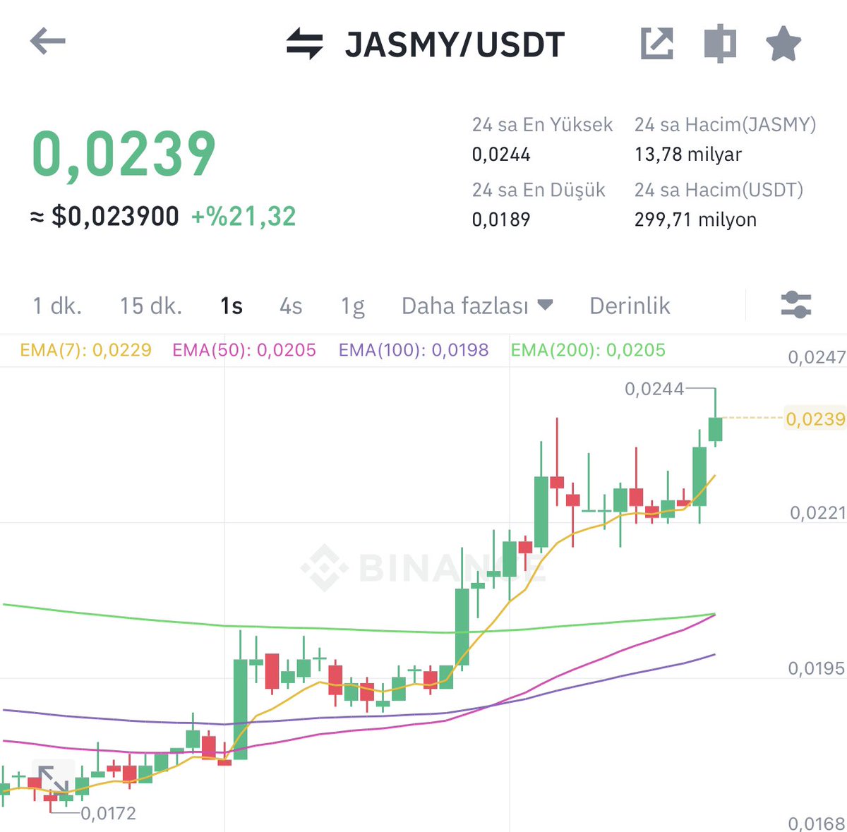 Vforrkripto's tweet photo. #JASMYUSDT Gibi Bizi Mutlu Edecek Coinler Arayan Kaç Kişi Var?

#jasmy'de en son %450 yaptık Tekrar Kardayız!

#Spell de %90 civarında kar yaptık.

#Slp'yide karla kapatsak her şey yoluna girecek!

Ama her şeye rağmen buradayız ve birlikteyiz Emeğe Saygı Dostlar🙌 https://t.co/l6vYHpeYgs