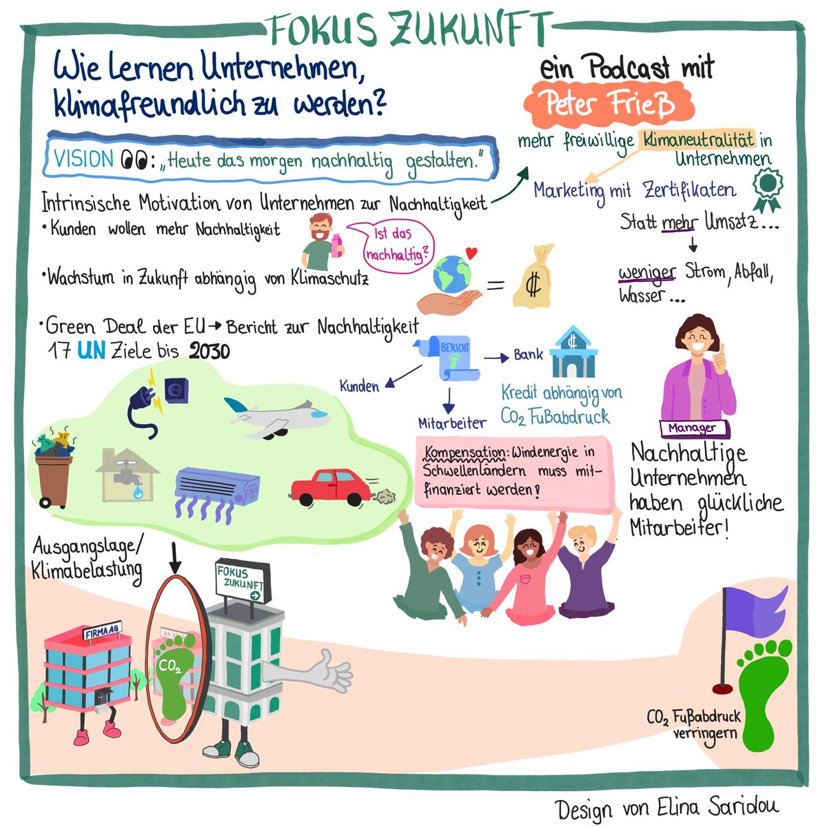 LernMa's tweet photo. Peter Frieß hat es seinem Enkel versprochen: Er will den Planeten besser hinterlassen, als wir ihn vorgefunden haben.

Mit seinem Unternehmen Fokus Zukunft bringt er anderen Unternehmen #Klimaschutz bei.

Wie das geht, erzählt er uns im #Podcast.

#lernma #nachhaltigkeit https://t.co/xD0AirxmH6