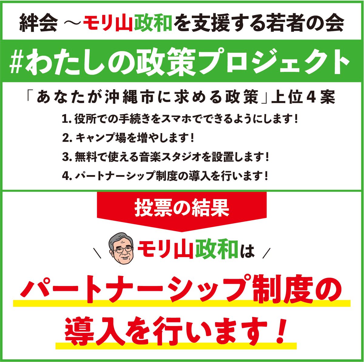 moriyama2022's tweet photo. 若者を中心に「わたしの政策プロジェクト」で政策募集を行い、70超の政策が集まりました。画期的な手法です。そのウェブ投票結果が候補者に渡されました。

全て実現可能性が高く、大いにモリあがりました！候補者は全てに意欲的に取り組みたいと思っています。
#チェンジ沖縄市
#沖縄市長選 https://t.co/zpv34LGFte