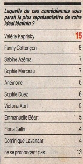 Idéal féminin en 1985