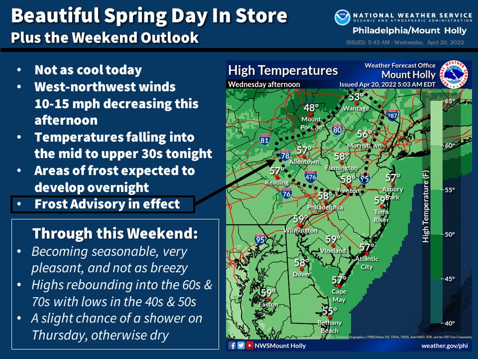 NWS Mount Holly tweet media