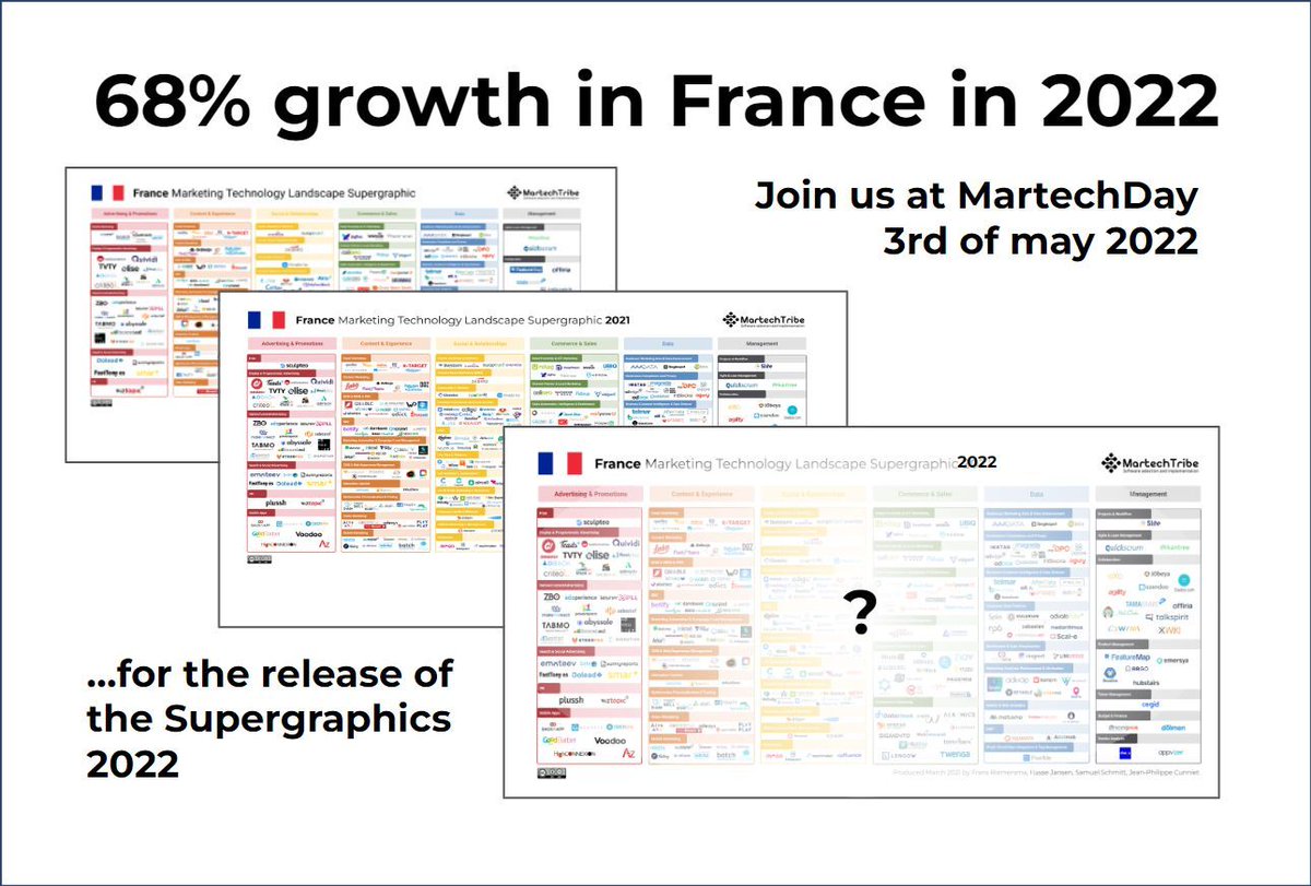 Saas Advisor - Marketing Technologists tweet media