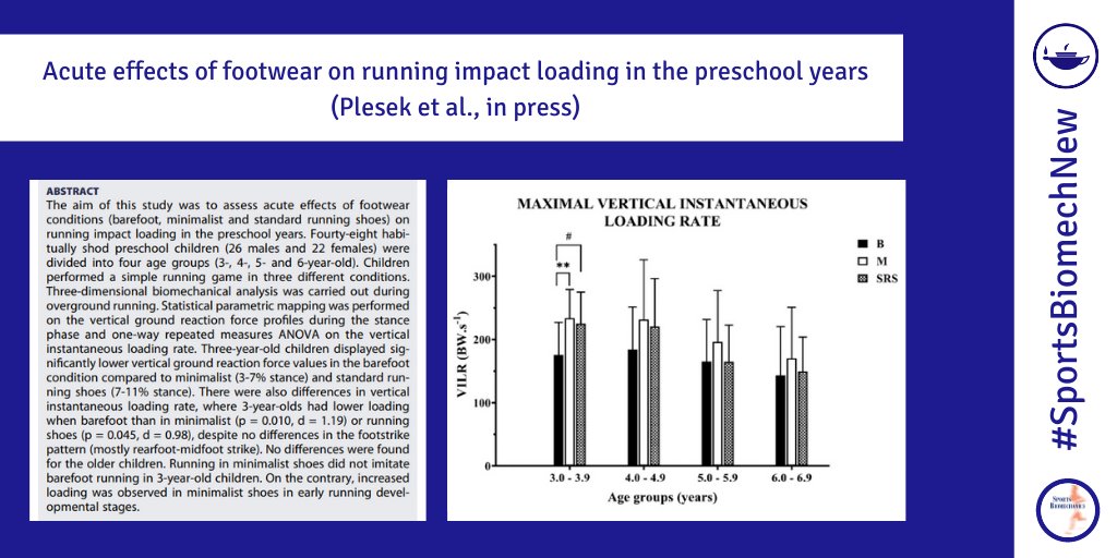 Acute effects of footwear on running impact loading in the preschool years

doi.org/10.1080/147631… 

By <a href="/JanPlesek/">Jan Plesek</a>, Hamill, Blaschova, Freedman Silvernail &amp; Jandacka