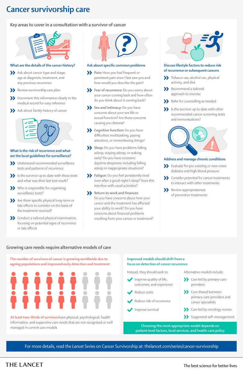 The Lancet tweet media