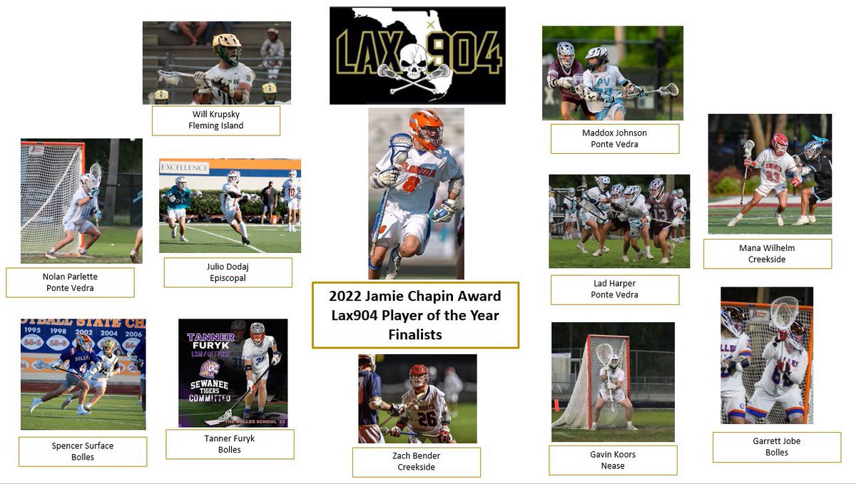 Congrats to 2022 players Zack Bender &amp; Mana Wilhelm for making the Jamie Chapin  <a href="/lax904/">Ray Carnicelli aka Lax904</a> Player of the Year Finalists list!! #creeksidelax