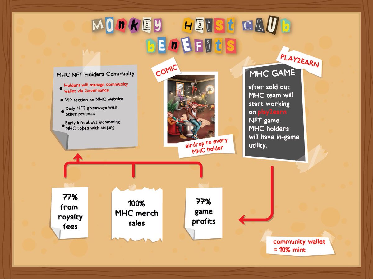 Become MonkeyHeistClub member and enjoy crazy benefits!🙈

Play2Earn game, exclusive comic dropped to MHC holders, community wallet and much much more😵‍💫

#MonkeyHeistClub #NFT #NFTCommunity #NFTGame #NFTdrop