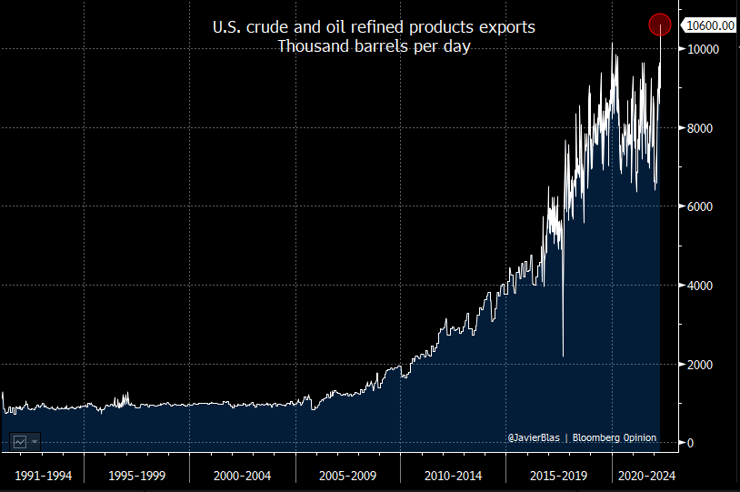 Javier Blas tweet media
