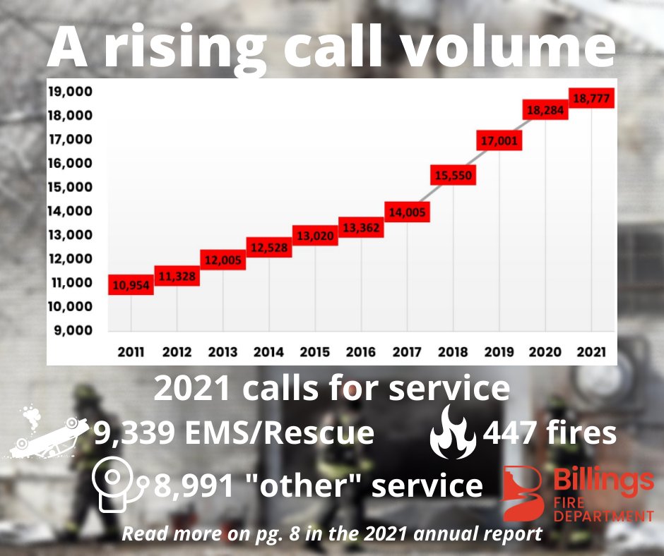 Billings Fire Department tweet media