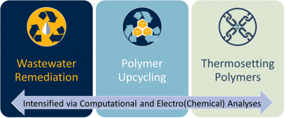 Seeking 2 postdocs <a href="/REPRODUCELab/">REPRODUCE Laboratory Group</a>: (1) Liquid-phase #electrochemistry (ohiouniversityjobs.com/postings/41101) and (2) #Computational #Modeling (ohiouniversityjobs.com/postings/41104). Feel free to reach out via DM, but apply through above links to be considered. Posting closes May 15 thereproducelab.com