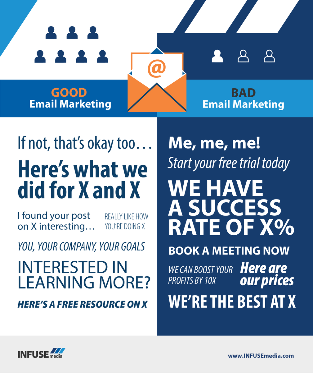 INFUSEdemand's tweet photo. Learn 7 strategies for gaining the best results from emails with tips on structure, language, CTAs, and analytics.
 
https://t.co/5XGkTpW3UT 

#emailmarketing #emailtactics #marketers #b2b #infusemedia https://t.co/3srujgnAic