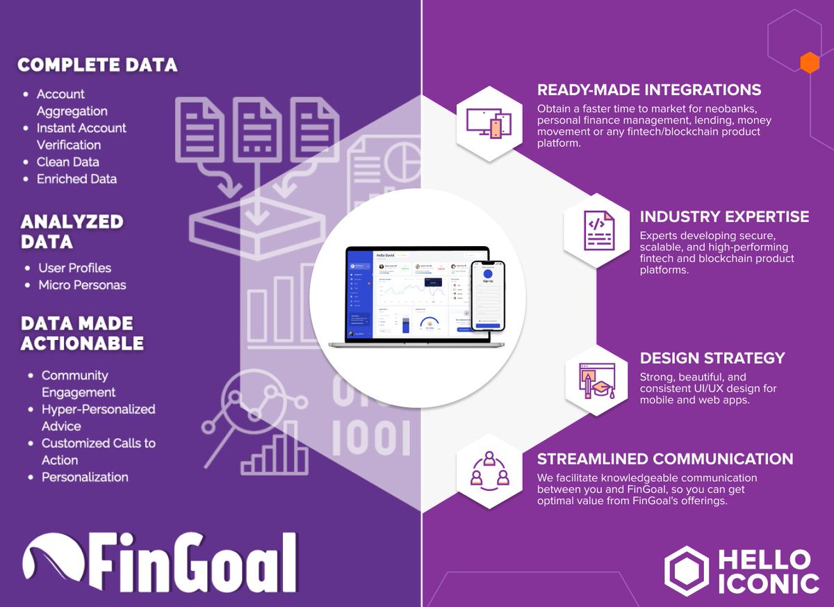 Excited to announce our new partnership with
<a href="/therealfingoal/">FinGoal</a>, an insights platform that sits on top of #digitalbanking and personal finance data.🎉🤩

This partnership offers the best of fintech product development and data analytics for your digital financial services business.