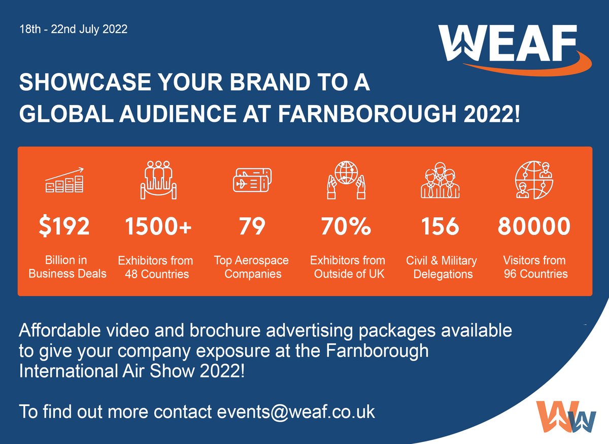 ADS_southwest's tweet photo. We may have sold out our exhibition pods for @FIAFarnborough this year but that doesn't mean you can't gain exposure through the WEAF Stand!
To find out more please contact events@weaf.co.uk
#WEAF #Farnborough #international #airshow #marketing #brandawareness https://t.co/OLjxkfZ570