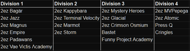 2ez_community's tweet photo. //🚨 The @2ez_community Invitational Has Now Begun! 

Who's Gonna Take It All? 👀 https://t.co/1Dmg73KpVu