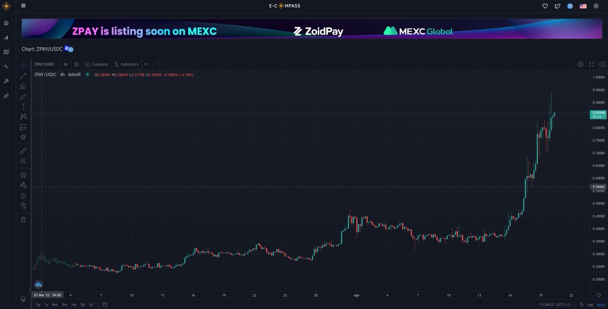 Anotherapp_io's tweet photo. 📢 Notice something different on the $ZPAY chart page on @eCompass_io? (No, not the ATH 😀) https://t.co/0vmUaJRMoj