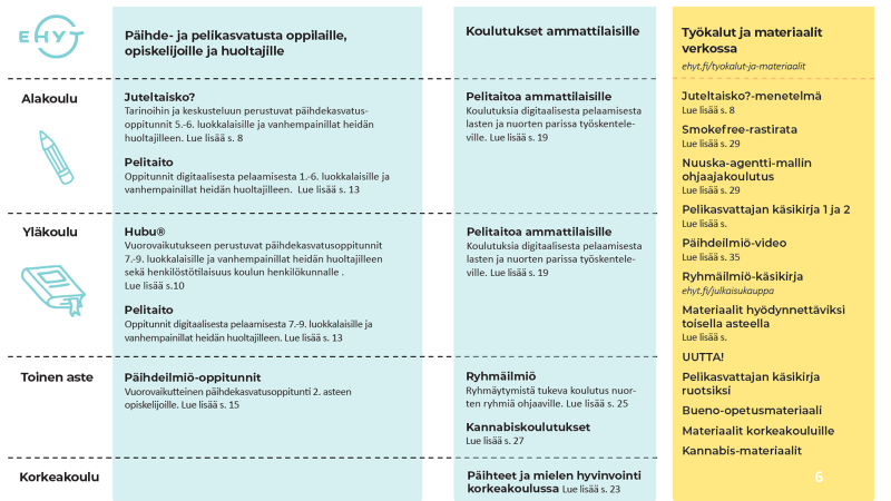 TapaniKa's tweet photo. Hyvinvointityössä rakennetaan kumppanuuksilla yhteisöjen yhteiskuntaa, mm oppilaitoksissa työ tehdään vuorovaikutteisesti lasten/nuorten kanssa heille sopivalla tavalla. Kuvassa päihdemenetelmiä. Peleistä keskusteluun omat välineet @ilmojokinen #ehytry. #Tervekunta #hyte #kunnat https://t.co/TIGqmpUn46