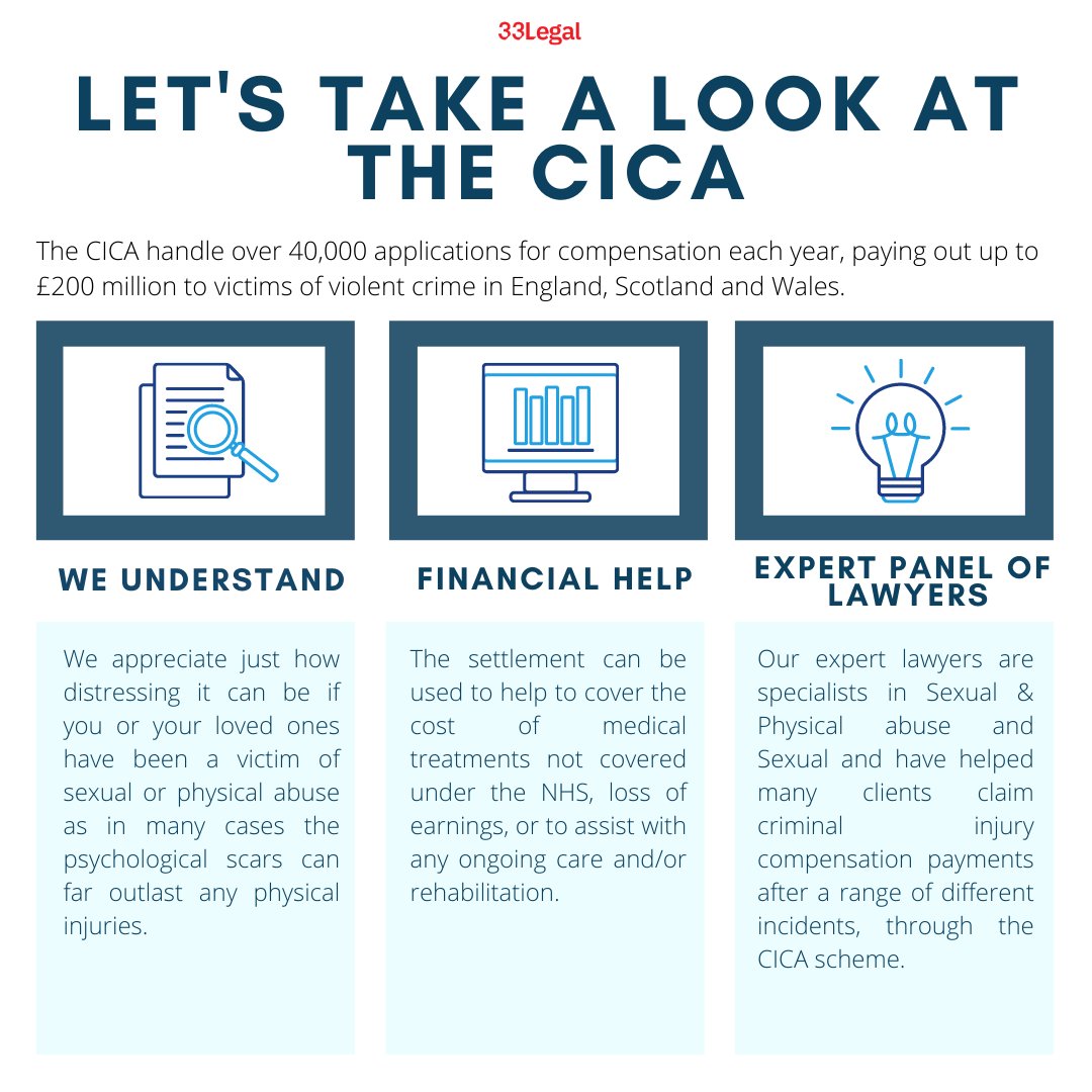 33Legal_'s tweet photo. Let's take a look at the Criminal Injuries Compensation Authority

♦️ Our team understands
♦️ The settlement can we used to help cover the cost of medical treatments
♦️ We have an expert panel of lawyers that are specialists in sexual and physical abuse

#cica #abuse https://t.co/tN2htBrAmN