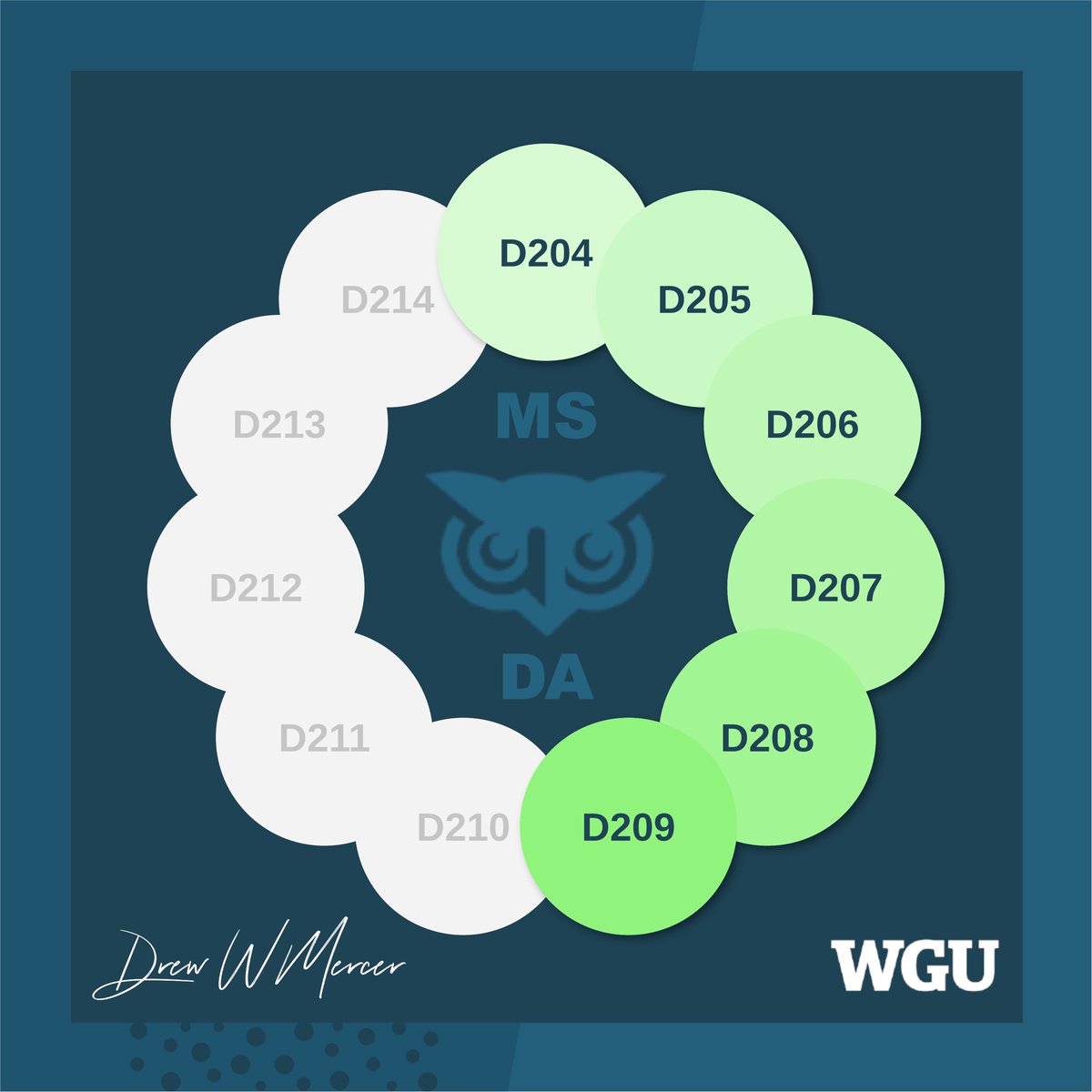 DrewWMercer's tweet photo. ✅ D209 Complete // Data Mining I - expanding predictive modeling into nonlinear dimensions.
· 🦉 ·
#wgunightowl #bscs #wgugrad #computerscience #wgunc #wgucomputerscience #wgu #msda #wgualumni #datascience #ambitionneverrests #analytics #tableau #wgunightowls #nightowlsunite https://t.co/Dl6bpkvkfn