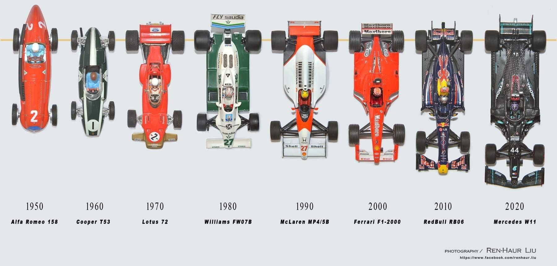 FIA outline key principles to shape F1 cars from 2026