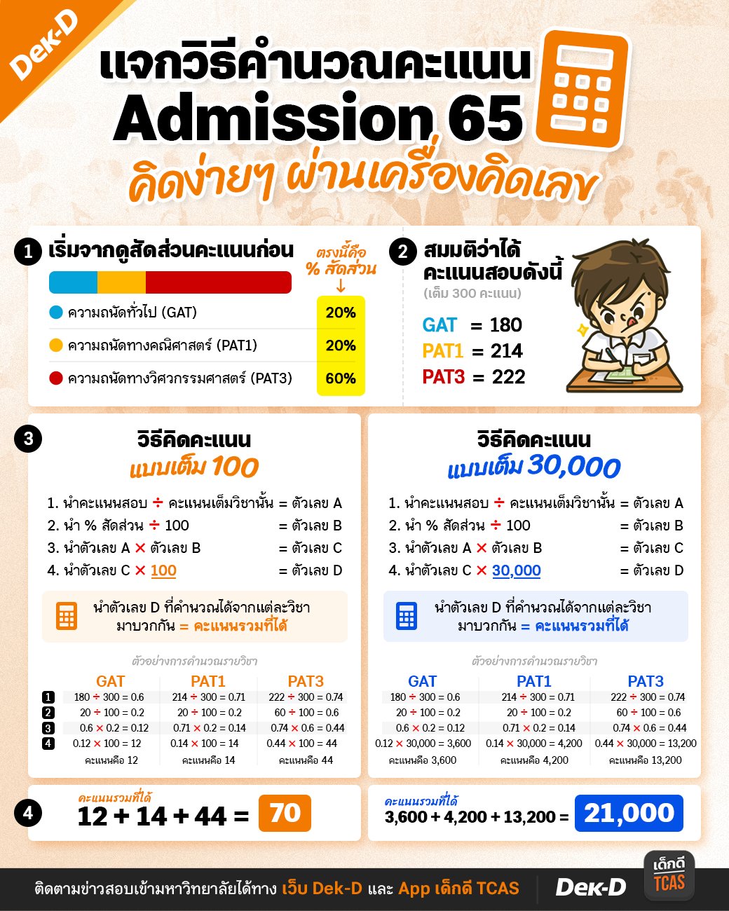 พี่ลาเต้ เว็บเด็กดี on Twitter: พี่ลาเต้ เว็บเด็กดี On Twitter: