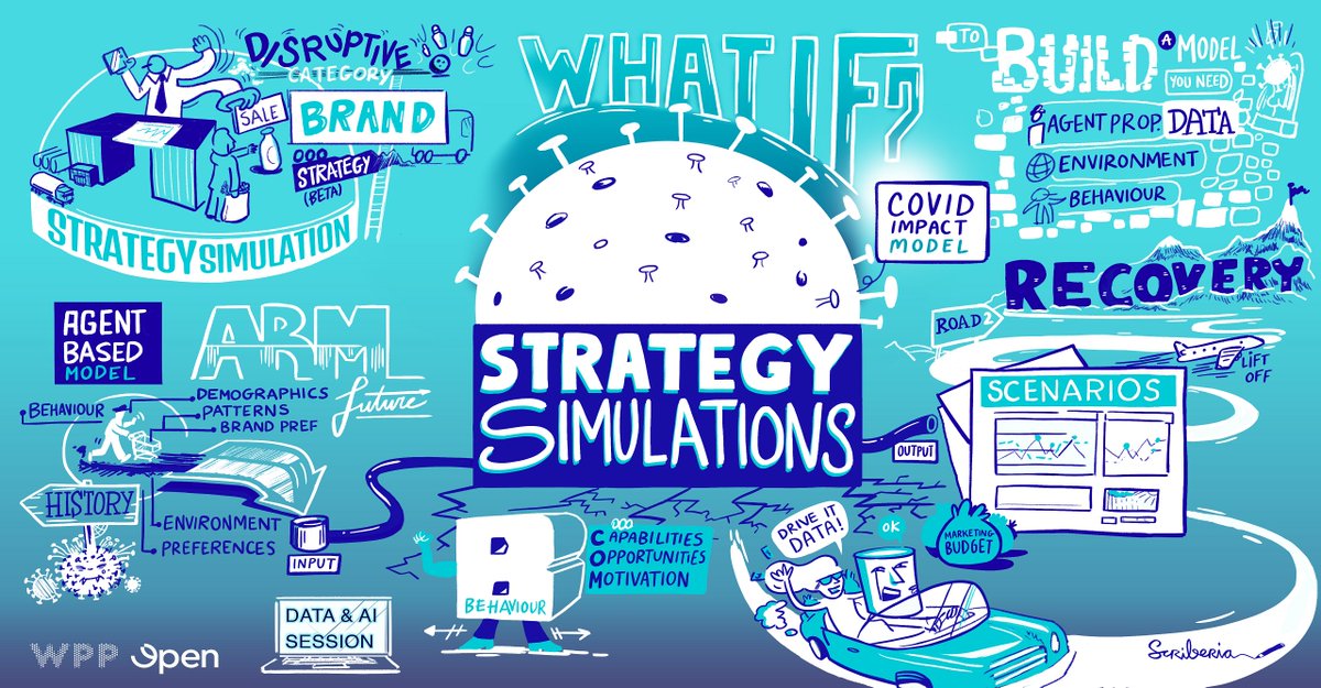 g_giase's tweet image. This is the art-work summarising my presentation at @WPP Open Data &amp;amp; AI series created by @scriberian. At the session, I talked about Agent Base Modelling and a model developed to assess the impact of Covid-19 on categories and markets. #abm #agentbasedmodel #COVID  #ai #art