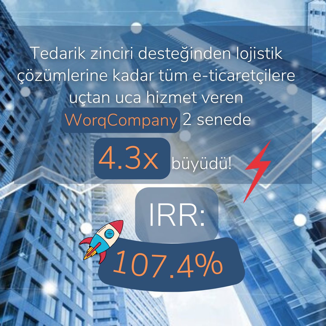 idacapital's tweet photo. 💥Tedarik zinciri desteğinden lojistik çözümlerine kadar tüm e-ticaretçilere uçtan uca hizmet veren @WorqCompany  2 senede 4.3x kat büyüdü! https://t.co/MqFJ7F5beG
