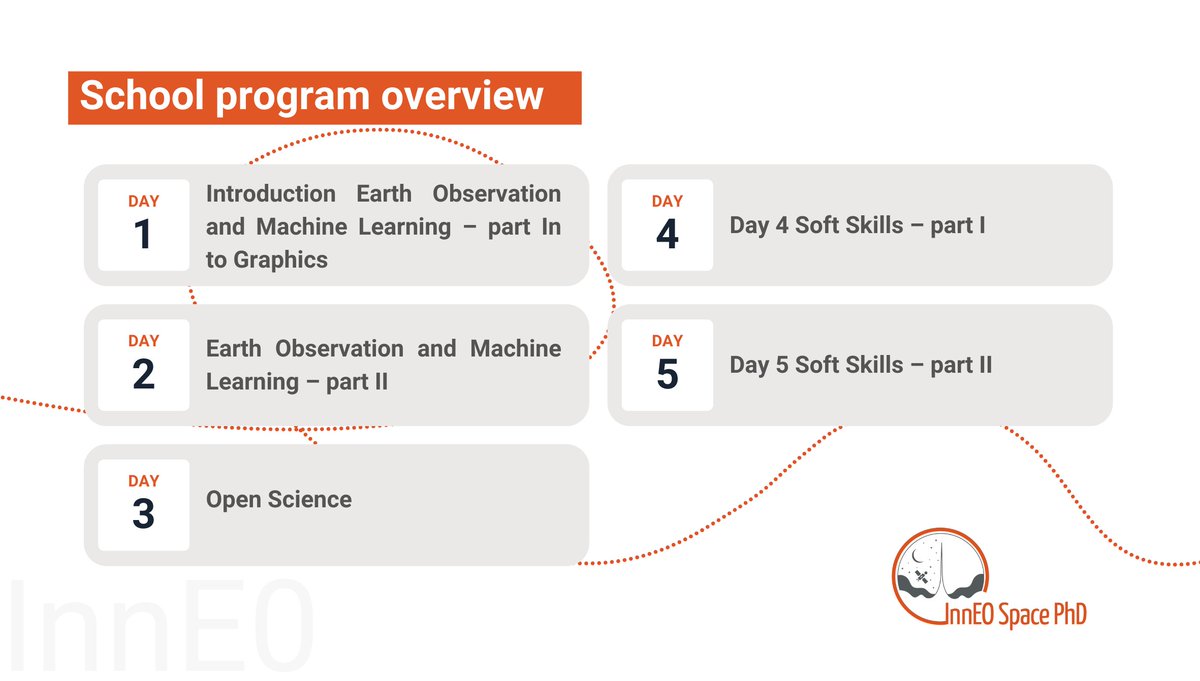 Inneo_Space's tweet photo. [ #NEWS ] 📢 Summer School program overview !

A little teasing on this 2nd Summer School will make you want to participate, we just put here the general program !

More information about the program here ⤵
📰 https://t.co/27BXjzrPf1

#inneospace #student #research https://t.co/MBoyvsnVxp