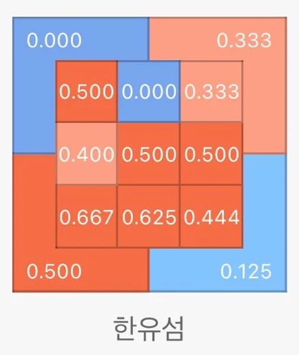 한유섬 진짜 
야구의 신 아님?
이런 존 봤어?