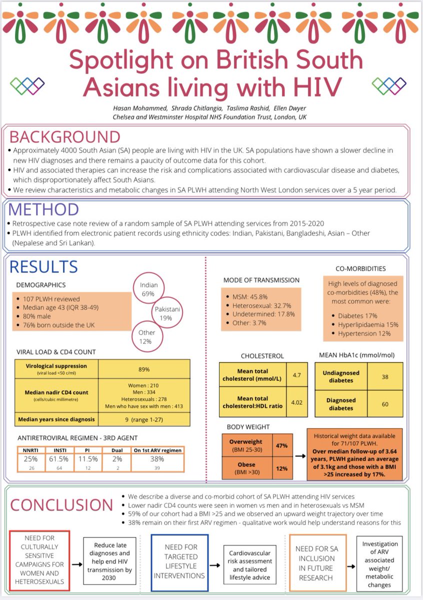 Check out our work in the poster zone 🙌🏽 #BHIVA22