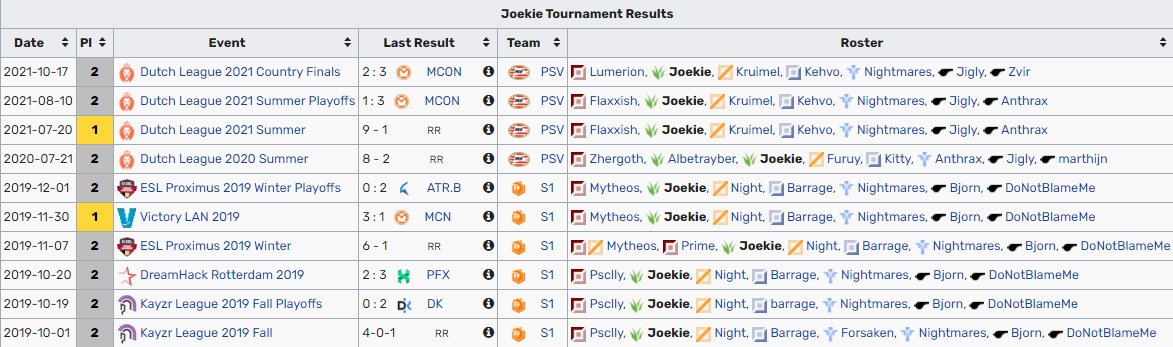 I'm officially a free agent as of today and looking for options for summer split as a player.

Prefer to play in the Benelux, but would consider all offers from every region.

 Contact me via DM.
❤️&amp;🔁are appreciated!
