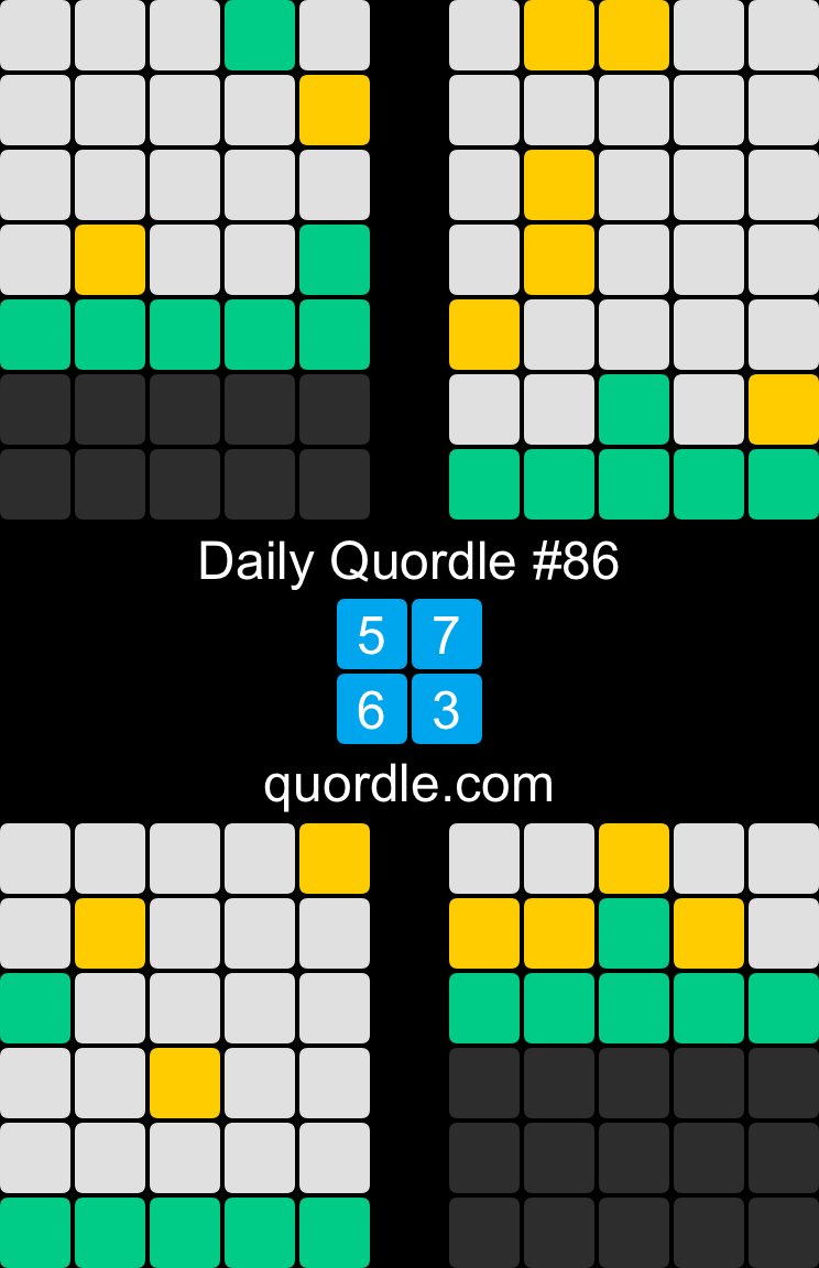 CraigADalton's tweet photo. Daily Quordle #86
5️⃣7️⃣
6️⃣3️⃣
https://t.co/x67287wdtU https://t.co/zWifJAa56J
