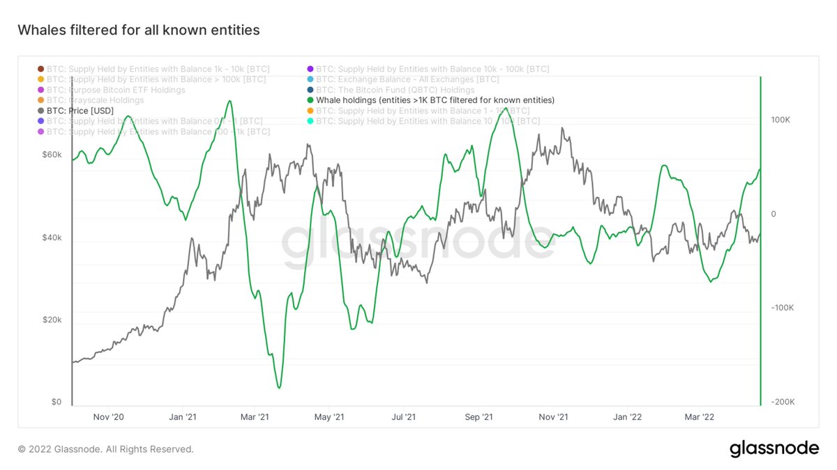 Here's the 30-day change of their holdings visualized: