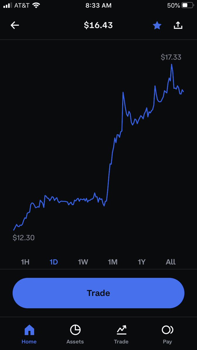 Thank you <a href="/BoredApeYC/">Bored Ape Yacht Club 🍌</a> &amp; <a href="/apecoin/">ApeCoin</a> i don’t have a ape but i do have the coins