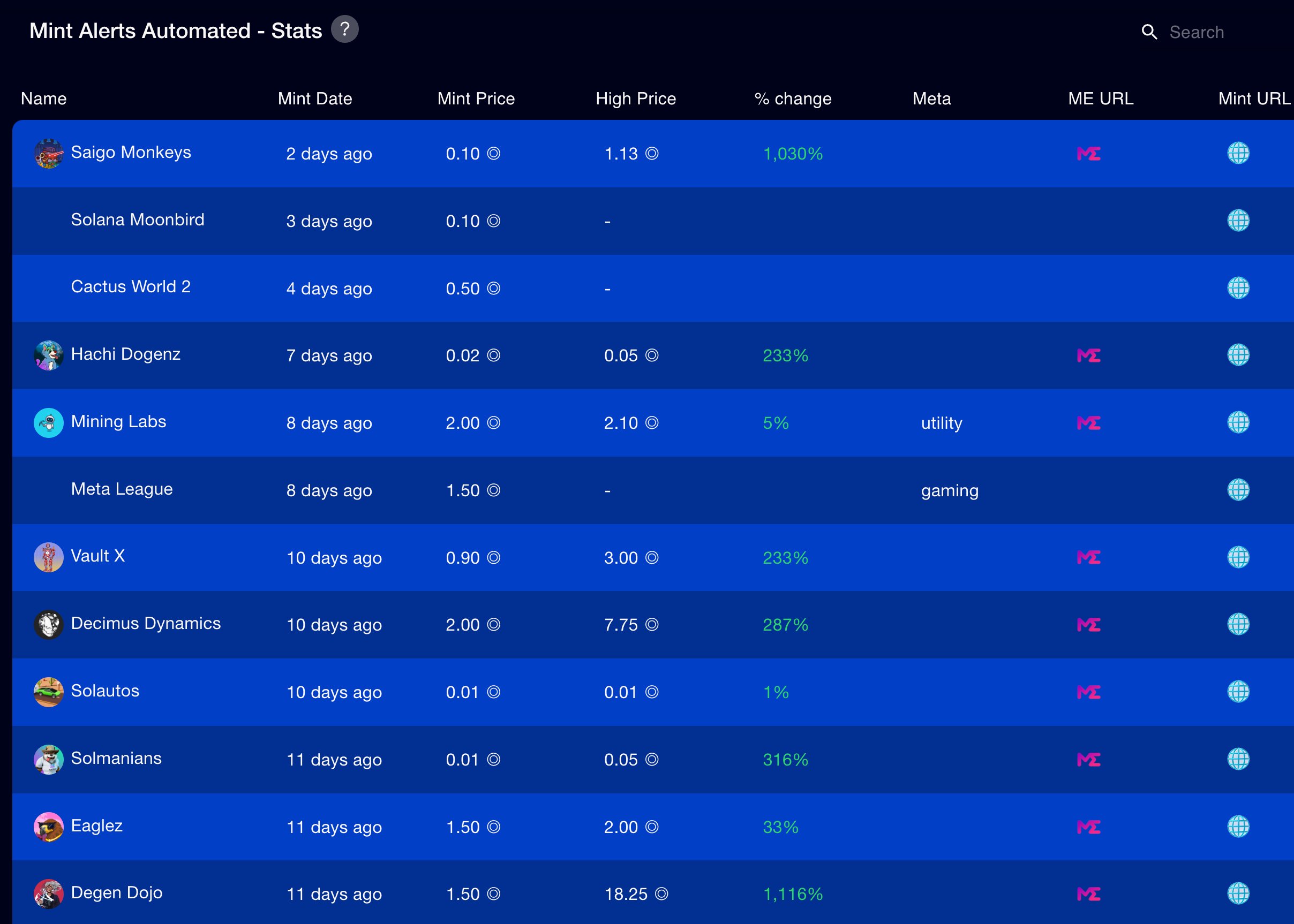 Decode The Market: The Power Of Aces Charting - f6188ft
