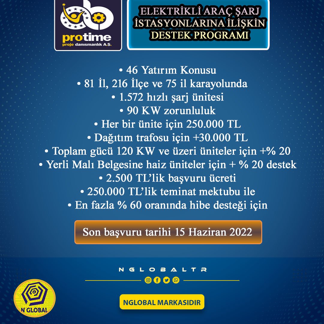 NGlobalTR's tweet photo. Sanayii ve Teknoloji Bakanlığı, Elektrikli Araç Şarj İstasyonlarına İlişkin Destek Programı Çağrıya Açıldı.

İlgili kişi ve firmalarımıza duyurulur.
#SanayiiveTeknolojiBakanlığı #Şarjİstasyonu  #TKDK #KKYDP #GES #KOSGEB @protimeAS  @TulayAslanUgrlu https://t.co/8FJQGLmhNa