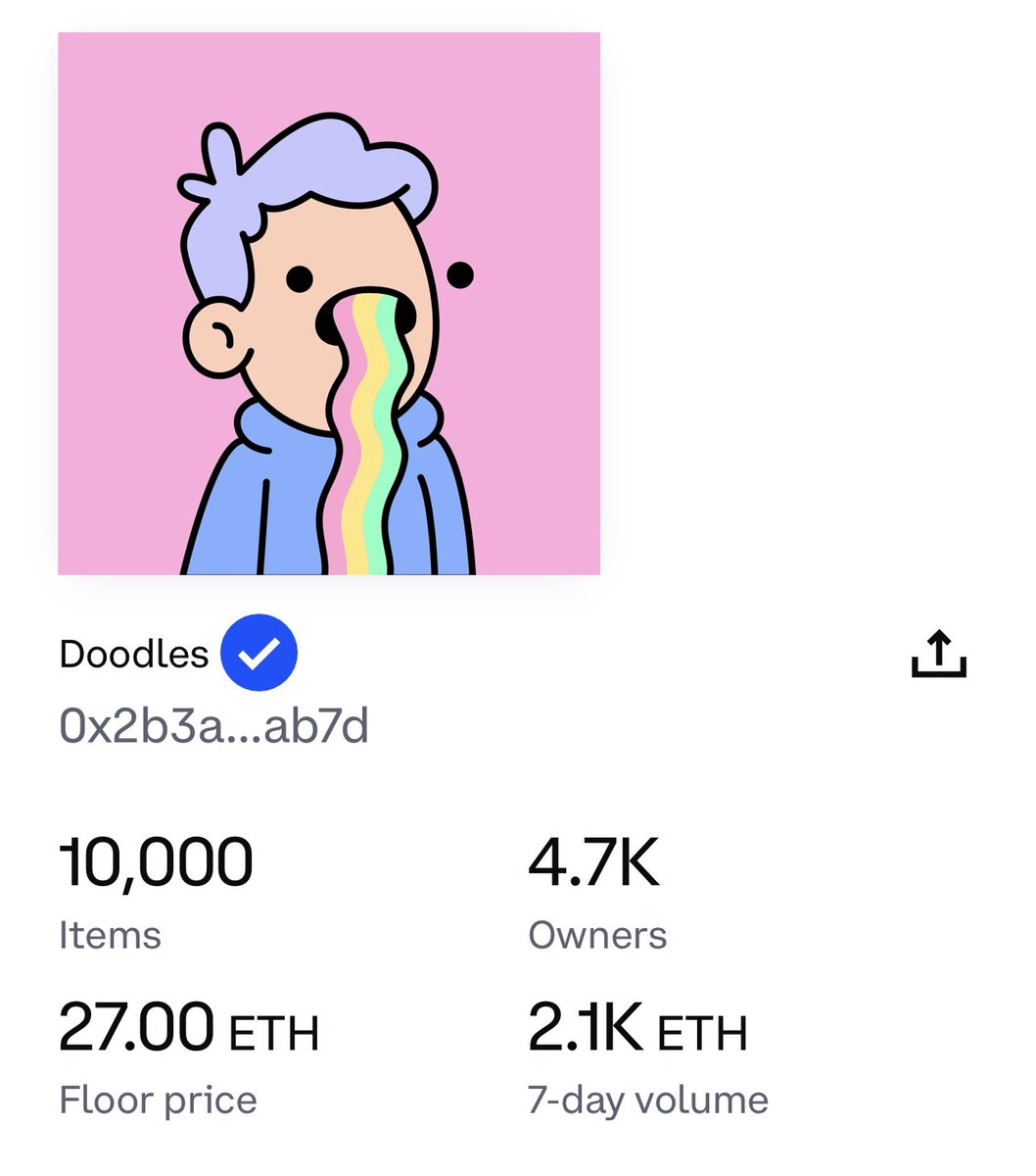 The <a href="/doodles/">doodles</a> floor price is at 27 $ETH on <a href="/Coinbase_NFT/">Coinbase NFT</a>