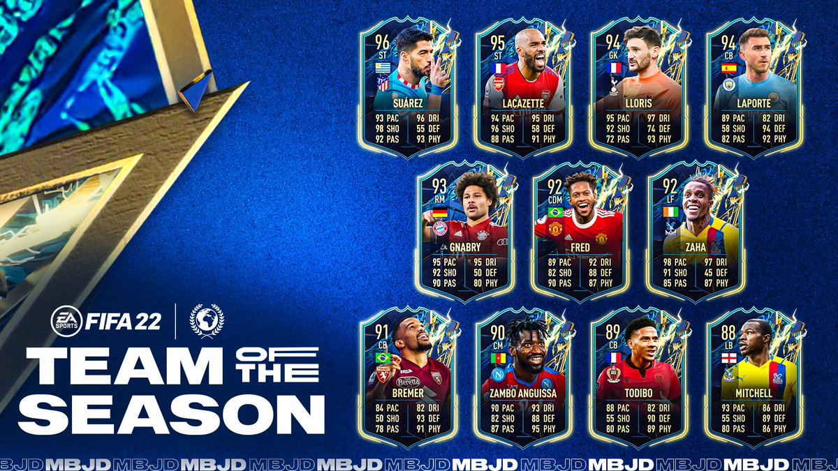 MBJDesigns's tweet photo. #FIFA22 Community Team Of The Season Prediction ⚡️

FT. 96 Suárez 🇺🇾 95 Lacazette 🇫🇷 94 Laporte ��🇸

This is what we believe the team will look like with the votes of the community 🗳

Who would you like to see the most? 🤔

#FUT22 #TOTS #MBJDesigns https://t.co/nFTW0JPpjr