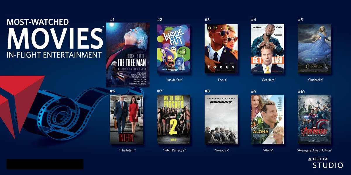 I’m really excited to announce that Delta Air Lines Inflight is adding our award winning film,  Chuck Leavell The Tree Man, for the summer months of June, July and August.  There are around 57 million travelers ✈️ during this time! Please give it a watch!🙏🍿#delta #deltainflight