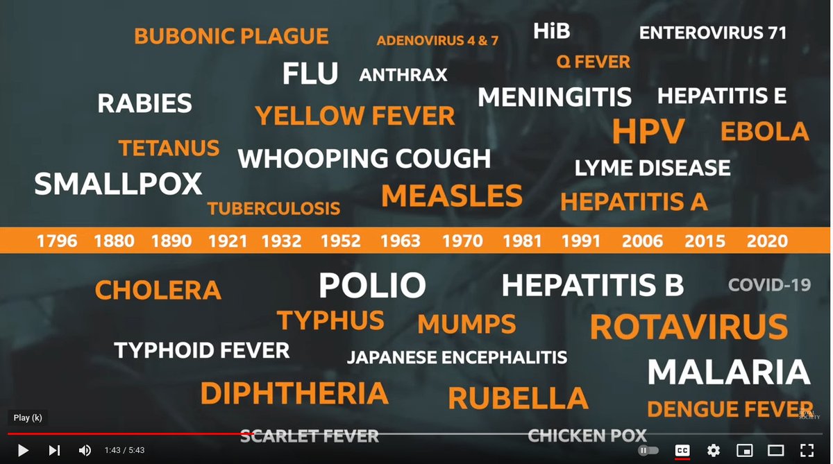Dont_Vote_Tobin's tweet photo. OFF-TOPIC, but the early part of my late father's career was devoted to polio vaccines and their standardisation, so this 5-min video from the Royal Society touched me greatly (even if one speaker puts Edward Jenner a century too late!)
https://t.co/TnzSc1S2kE https://t.co/avYHxu5vgy